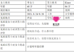 跨国婚姻交友成功案例