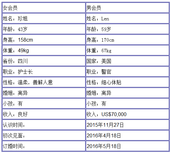 成功会员,成功案例,爱无界成功案例,国际婚姻,爱无界