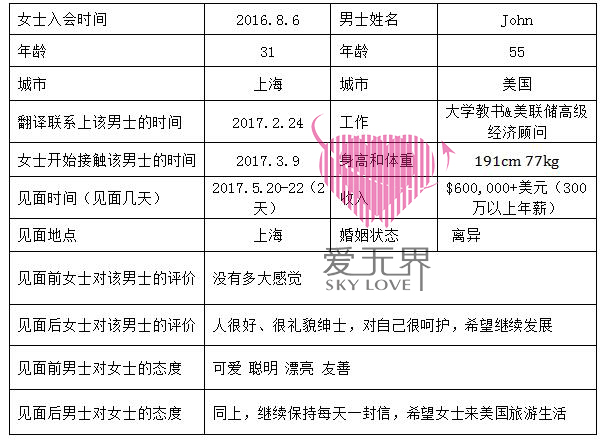 嫁给美国人,跨国婚姻的真实生活,国际婚姻交友网,国际婚介,中美跨国婚姻