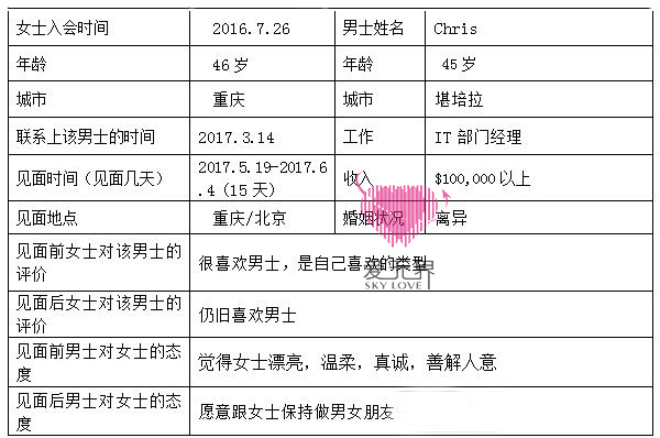 跨国婚姻介绍所,跨国婚姻的真实生活,国际交友网,爱上海419论坛,跨国婚姻