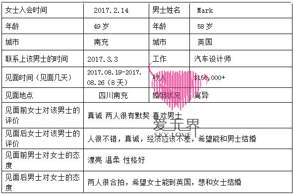 跨国婚姻中介,国际婚姻,嫁到英国,涉外婚姻,中英跨国婚姻