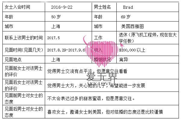 国际交友网,西雅图的旅游景点,西雅图有什么好玩的,跨国婚姻,中美跨国婚姻