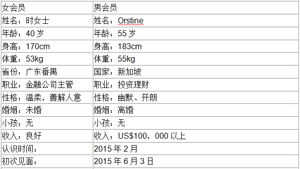 爱无界国际婚恋网,成功案例图片,成功案例效果,爱无界收费